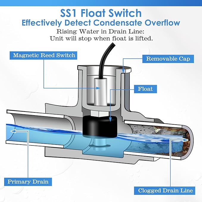 3/4 Inch Standard Condensate Trap and SS1 Condensate Overflow Float Switch Kit for HVAC Systems, Air Conditioner