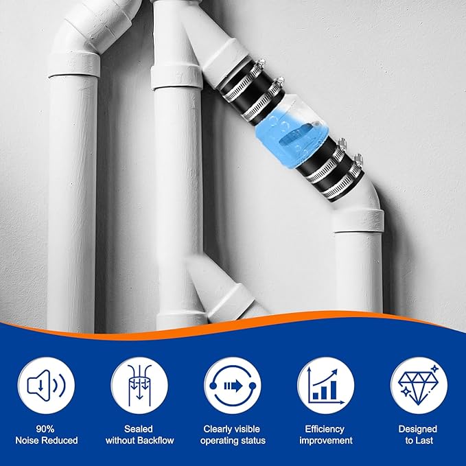 2" Check Valve-Silent Sump Pump Check Valve with Spring-Loaded Flapper, Check Valve for Backflow Prevention, Includes Steel Clamps Fit 7-1/4" Gap in 2-Inch Schedule 40 PVC