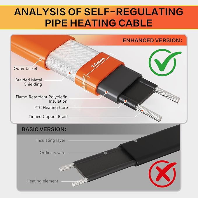 Heat Tape for Water Pipes with Thermostat & GFCI, Energy-Saving Pipe Heating Cable, Prevents Freezing, Works at -22℉, 30FT Orange, UL ETL Listed 120V