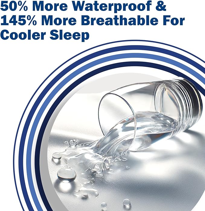 CleanRest Waterproof Mattress Fitted Sheet Protector, Ultimate Defense Against Spills and Wear, MicronOne Allergen Barrier, Breathable, Chemical-Free, Fits Mattress Depths 12" to 21" (Twin XL)