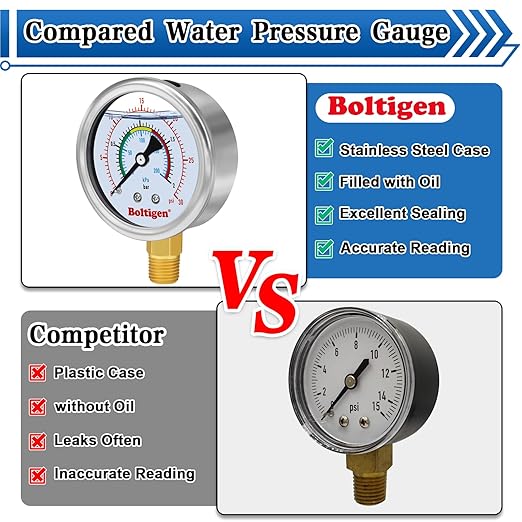 Boltigen 0-60 Psi Water Pressure Gauge, 3/4" GHT Female Thread, Oil Filled, Home, Industrial, Garden Use