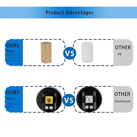 XingNEeng 1" NPT Compressed Air Filter Regulator Lubricator Combo, Water/Oil Trap Separator, Gauge(0-150 psi), Semi-Auto Drain, Poly Bowl, 5 Micron Brass Element, Metal Bracket, for Pneumatic Systems