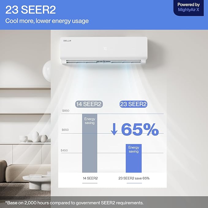 DELLA Vario Series 12000 BTU Mini Split Air Conditioner Work with Alexa with 1 Ton Pre-Charged Heat Pump Ductless Inverter System, 23 SEER2, Cools Up to 550 Sq. Ft,16.4ft Installation Kit Included