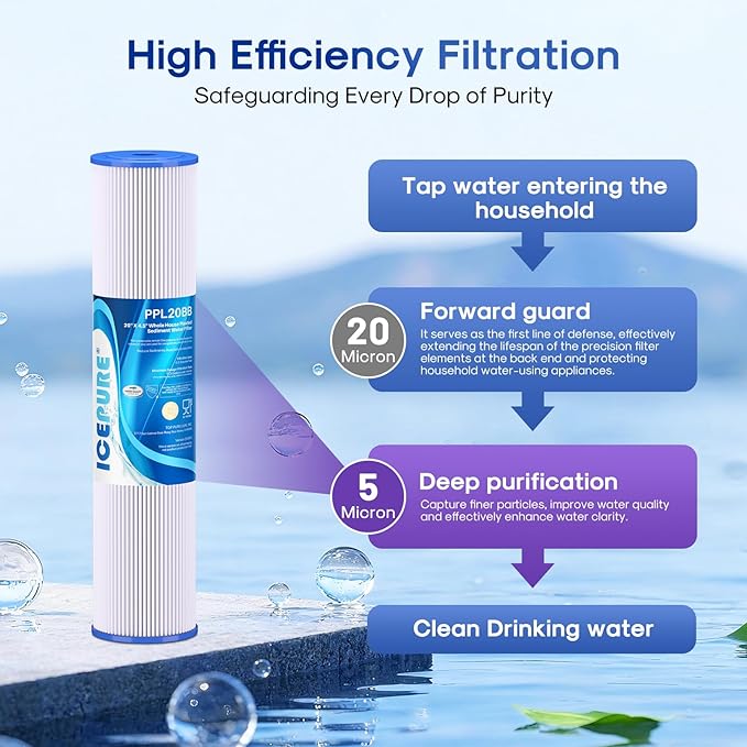 ICEPURE 20" x 4.5" Whole House Pleated Sediment Filter for Well Water,Remove Rust,Chlorine, Replacement Cartridge for ECP5-BB, AP810-2, HDC3001, SPC-45-1005, CP5-BB, ECP1-20BB, S1-20BB,R30-20BB,2Pack