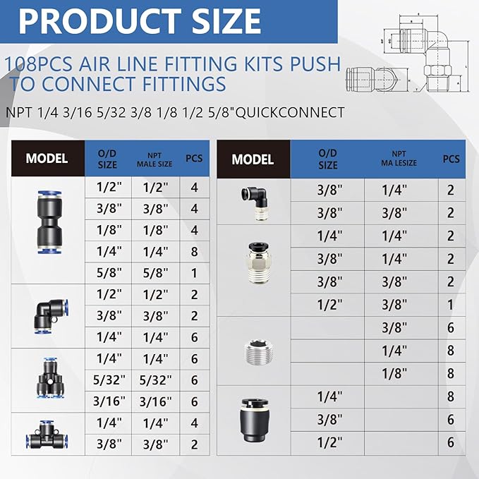 108Pcs Quick Connect Air Hose Fitting Kit, NPT 1/4,3/16, 5/32,3/8,1/8,1/2,5/8" Push To Connect Fittings Air Line Pneumatic Fittings Kit Connectors for Automotive Car or Industrial Workshops