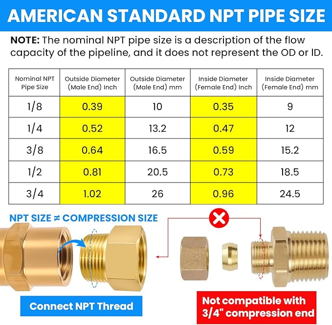 SDTC Tech 2-Pack Brass Pipe Fitting 3/4 NPT Thread Male to 3/4 NPT Thread Female Reducer Adapter, Brass Pipe Extension Connectors