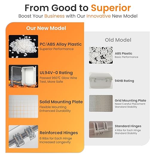 QILIPSU UL94-V0 Outdoor Electrical Box 16.4"x12.4"x7.1" Waterproof Junction Box Weatherproof PC/ABS Alloy Plastic IP66 Project Electric Enclosure Clear Hinged Door