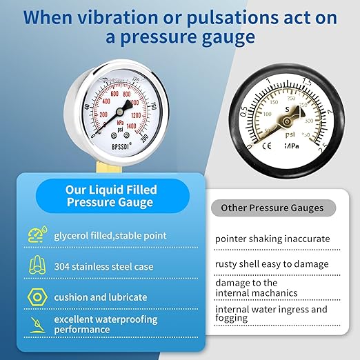 0-200 Psi Glycerin Liquid Filled Low Pressure Gauge, 2.5" Dial Size, 1/4" NPT Lower Mount, 304 Stainless Steel Case, for Water Pipe, HVAC, Water Oil Air Pressure Test