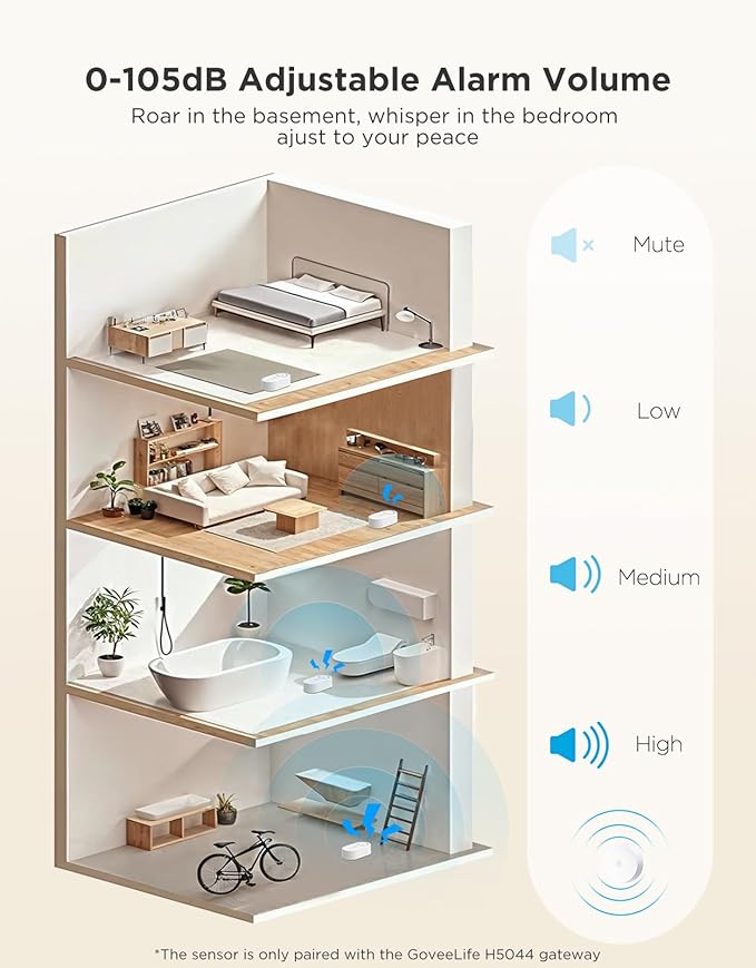 GoveeLife Water Leak Detector 5 Pack with 105dB Adjustable Alarm, Water Alarm with Dual Sets Sensor Probes Leaks and Floods. Suit for Home, Basement, and Kitchen(Cannot Connect to Wi-Fi Directly)