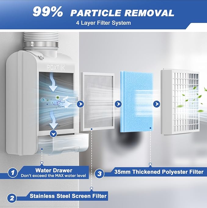 3-in-1 Indoor Dryer Vent Kit, 10 Pcs Polyester Filters for 4 Layer Purification System, Stainless Steel Screen Filter and Water Drawer For Electric Dryer