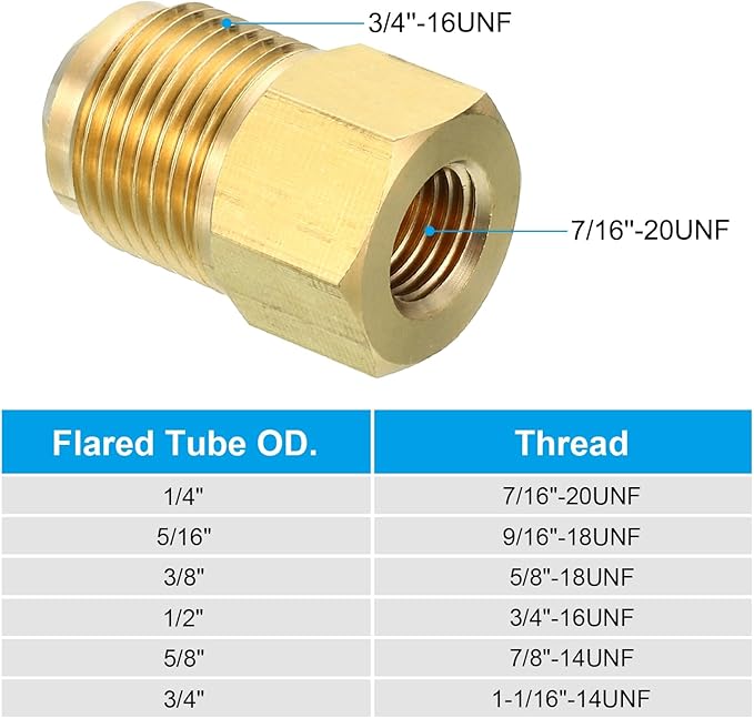PATIKIL 1/4 Inch(7/16-20UNF) Female Flare x 1/2 Inch(3/4-16UNF) Male Flare Connector, SAE 45 Degree Brass Adapter Pipe Fitting for Air Gas Line Refrigeration HVAC