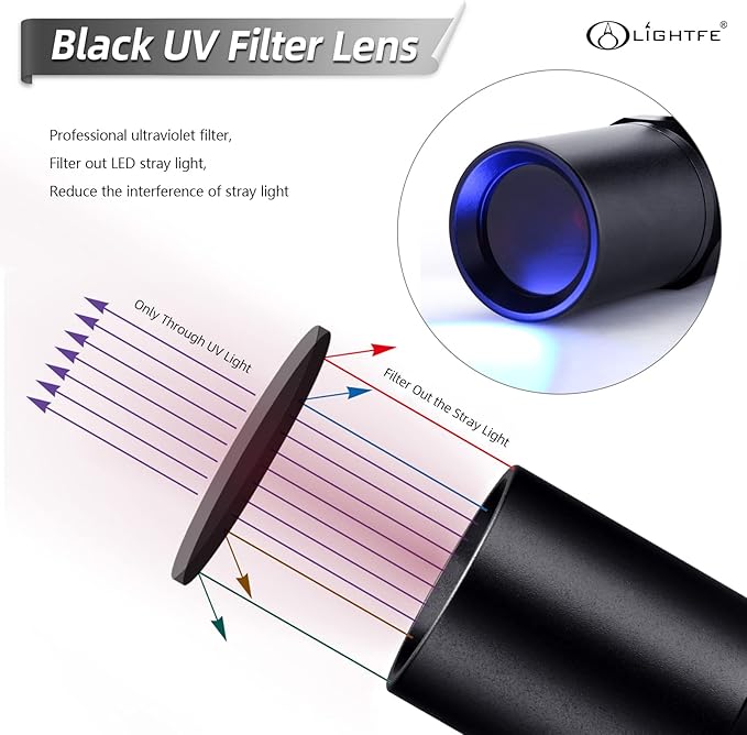 LIGHTFE Blacklight 365nm UV Flashlight with High Power Output, Pure Beam for UV Glue Curing Light, Rock and Mineral Fluorescent Glowing, Pet Urine Detector Light, AC Leak Detector…