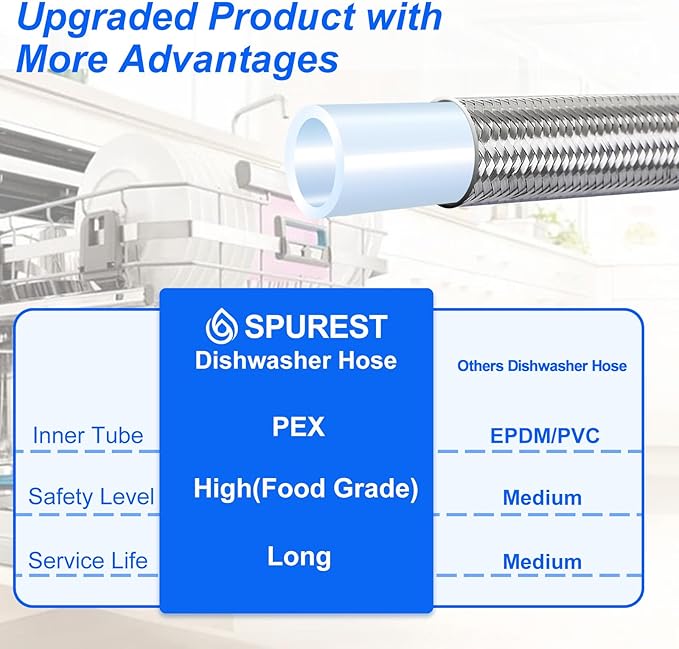 Dishwasher Installation Kit - 10 FT Stainless Steel Dishwasher Hose with 3/8" Compression Connections,Food Grade PEX Inner Tube Dishwasher Water Supply Line with Elbows,Adapters