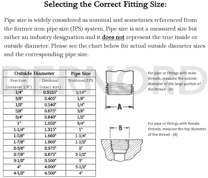 DERNORD Sanitary Female Threaded Pipe Fitting to 2 Inch TRI CLAMP OD 64mm Ferrule (Pipe Size: 1-1/2" NPT)