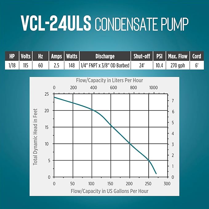 Little Giant VCL-24ULS 115 Volt, 1/18 HP, 270 GPH, Automatic Condensate Removal Pump with 1-Gallon Tank and Safety Switch, 6-Ft. Cord, Black, 553201