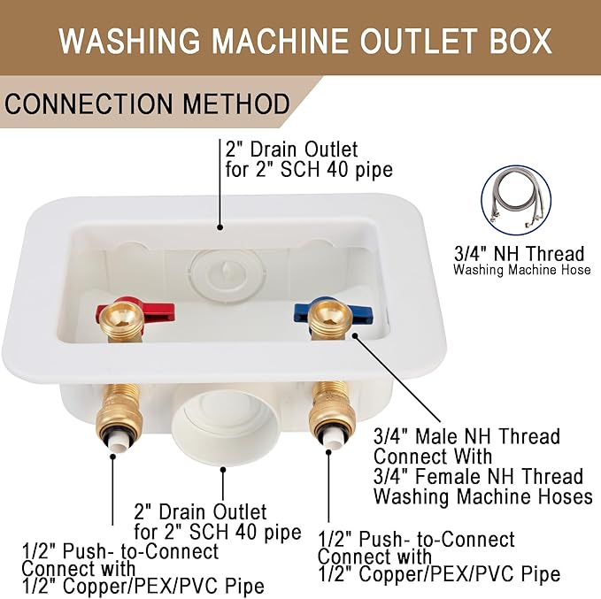 [1 Piece] Lingmfg Washing Machine Outlet Box 1/2 inch Push- to-Connect with 2 inch Central Drain, Connect 3/4 inch Washing Machine Hoses LING -WMOB-WO-WHA-5