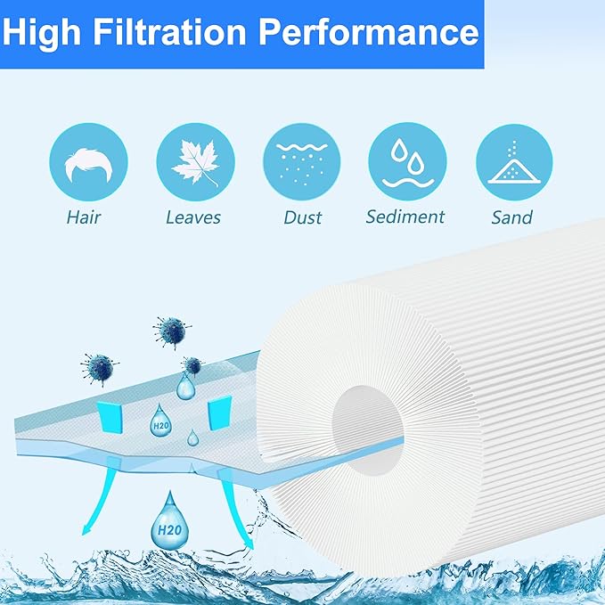 HANXER® PDM28 Spa Filter Cartridge Replaces for Aquarest Dream Maker 461273, Filbur FC-9944, SD-01392, FC9944, 50281 Hot Tub Filter, 28 sq.ft Filter Cartridge, 1 Pack