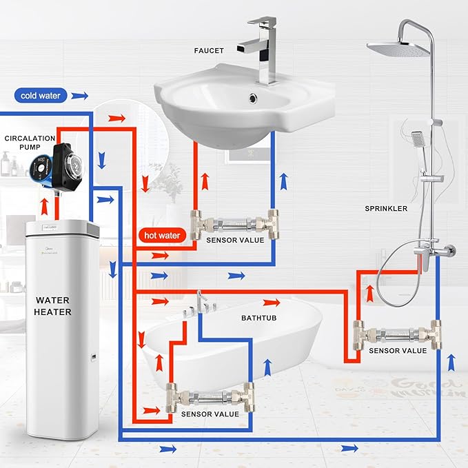 304 Stainless Steel Replacement Sensor Valve Kit for Hot Water Recirculating Pump System - Includes Valve, 2x 20-inch PEX Supply Lines, Adaptors & Teflon Tape - Potable Water