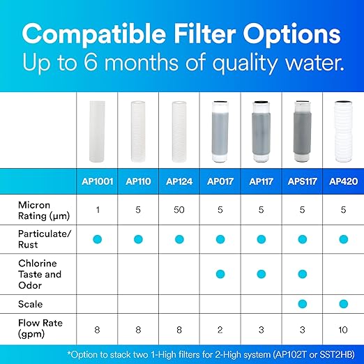 3M Aqua-Pure Whole House Standard Sump Replacement Water Filter Drop-in Cartridge AP1001, 5566601
