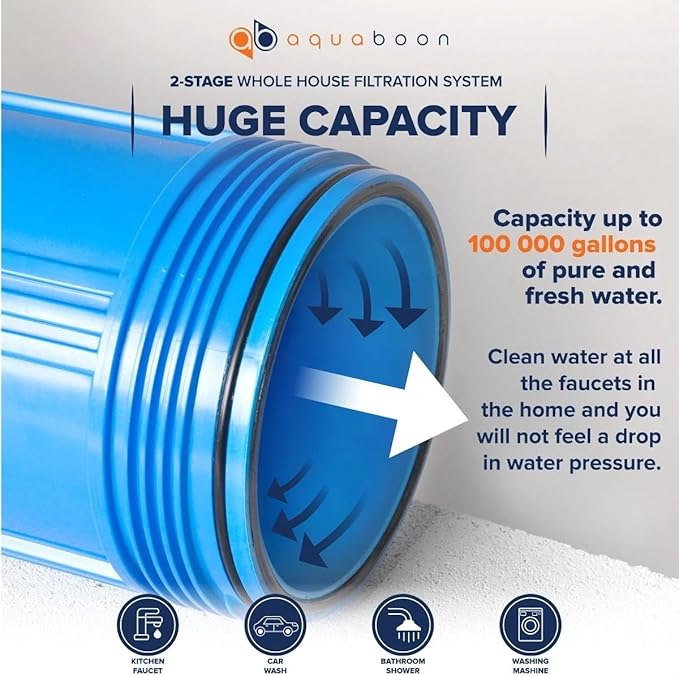 Aquaboon 2-Stage Water Filter System for Well Water w/ 20x4.5 Iron & Manganese, Sediment Filters, Pressure Gauges & Release, Wrench, Iron Bracket