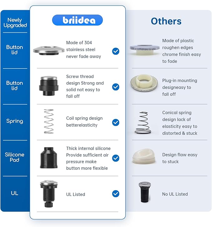 Garbage Disposal Air Switch Kit Dual Outlet Sink Top Waste Disposal Stainless Steel Brushed Nickel On/Off Air Button Food and Waste Disposals Part by Briidea, UL Listed
