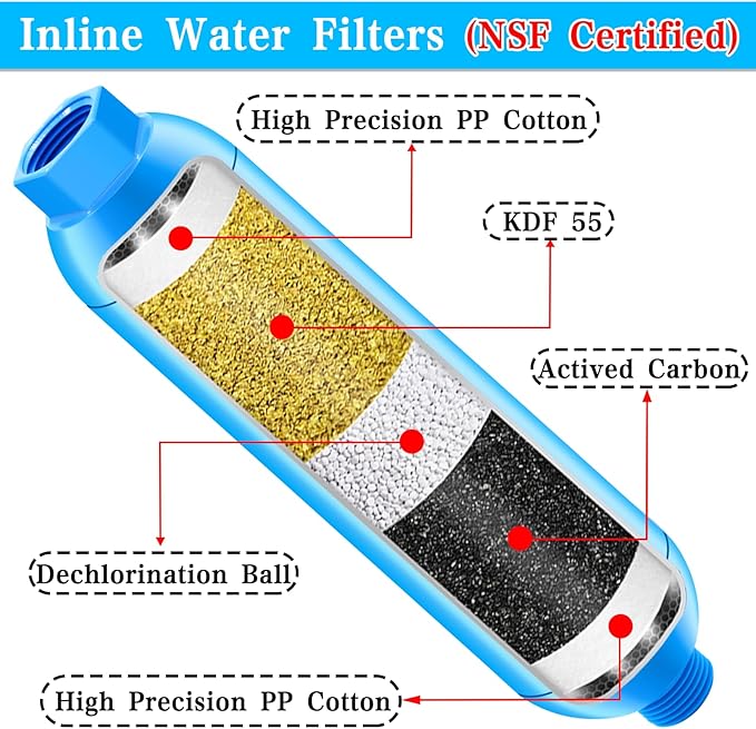 Water Pressure Regulator Filter Kit, with 2 Inline Water Filters (NSF Certified), Hose Splitter, Brass Elbow, Sprayer, Flexible Connector, Hose Quick Connects, RV Fresh Water Kit, Great for RV Camper