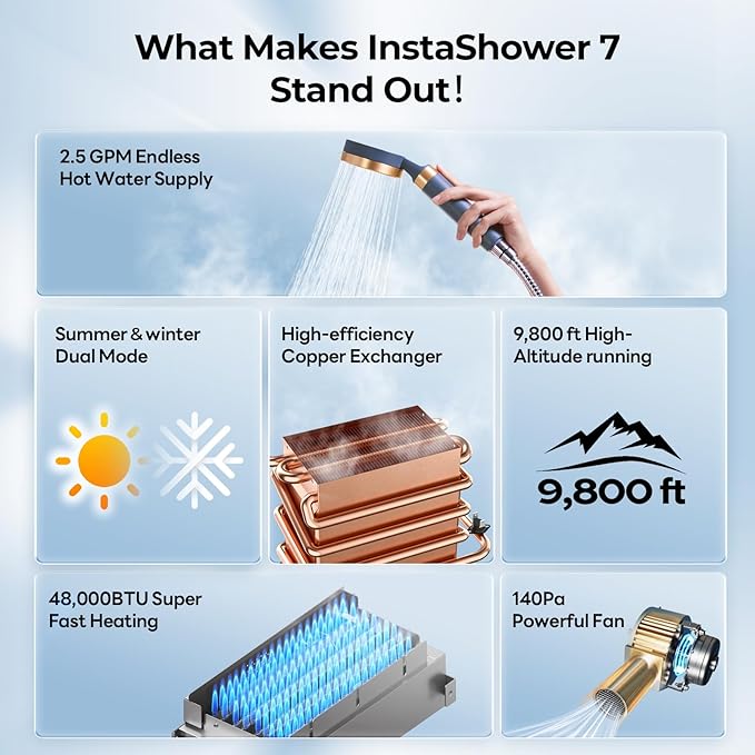 FOGATTI RV Tankless Water Heater, 3 Optional Door Sizes 15"x15", 15"x18" and 18"x18" for Refitment, DC 12V, Optimized Summer Comfort Performance, Ideal for RVers' Family Use, InstaShower 7