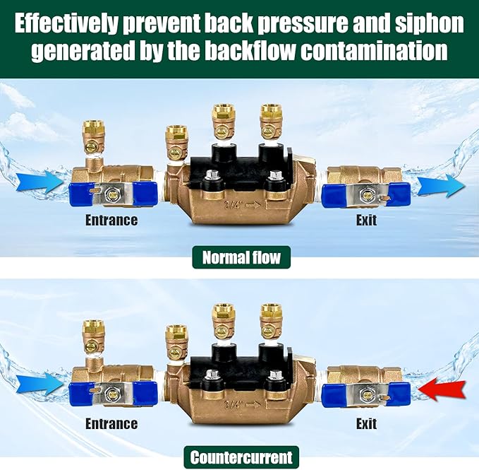 34-350 3/4" 350 Double Check Backflow Preventer, Back Flow Valve, Double Check Valve Assembly, Prevent Backpressure and Backsiphonage