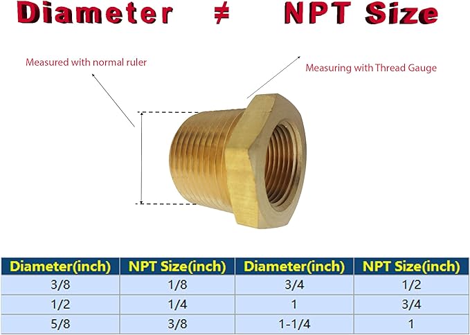 1/4" x 1/8" NPT Reducer Adapter Brass Hex Bushing, Reducing Pipe Fitting 5pcs