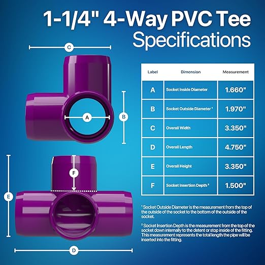 FORMUFIT 1-1/4” 4-Way Tee Furniture Grade PVC Fitting in Purple, Made in USA, UV-Resistant, Impact-Proof, 1.660” Actual Socket Diameter (Pack of 4) - F1144WT-PU-4