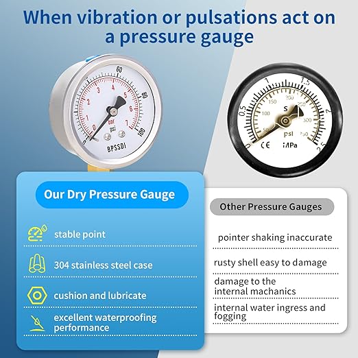 0-100 Psi Low Pressure Gauge, 2.5" Dial Size, 1/4" NPT Lower Mount, 304 Stainless Steel Case, Water Pressure Gauge Test for Water Pump, Pneumatic Air, RV Hose(with Tape)