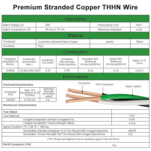 12 AWG THHN Wire 15FT 3-Color Set (Black/White/Green) – Stranded Copper, Pre-Twisted Conductors, THHN/THWN-2 Rated, 600V, Nylon Jacket for Conduit, Residential & Commercial Wiring