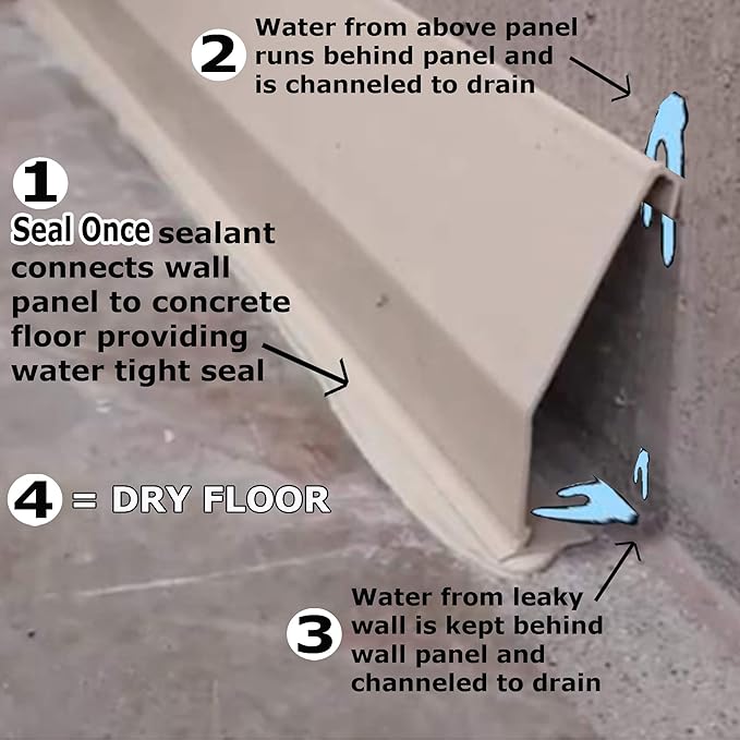 75 Ft - Complete Basement Waterproofing System. Includes, baseboard channel gutter panels, sump pump & basin, floor adhesive, caulk gun and all accessories. DIY System