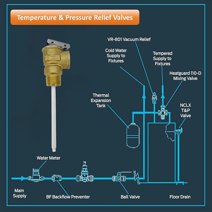 Long Term Temperature and Pressure Relief Valve Automatic with Extension Probe and Lever,3/4"NPT Pressure Relief Valve,All brass body.