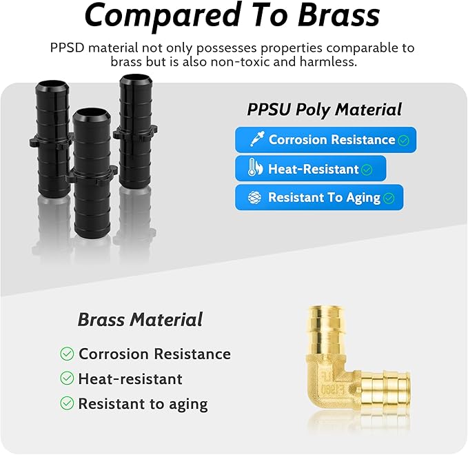 VINTEX 1/2 Inch Polyphenylene Sulfide (PPSU) Pex Pipe Fitting Set, Including 30 Pex Straight Coupling.Suitable For Plumbing Systems.No Lead Material,1/2" Straight Pex Fitting,30 Pcs