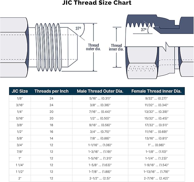HYDRAULICS DIRECT | 6602-12-12-12-PK10 | Run Tee 3/4" JIC (1 1/16"-12 thread) Male x 3/4" JIC (1 1/16"-12 thread) Female Swivel x 3/4" JIC Male | Swivel Hydraulic T Fitting