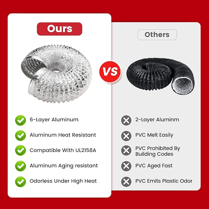 4 Inch 3 FT Flexible Dryer Vent Hose, 6-Ply Aluminum Foil Dryer Vent Kit with 2 Clamps for HVAC Ventilation Silver PVC