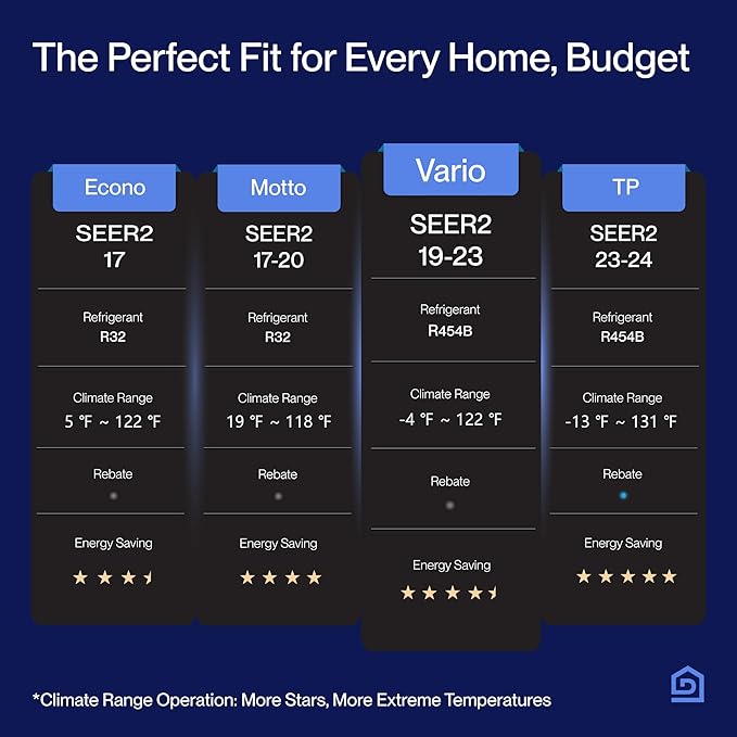 DELLA Vario Series 9000 BTU Mini Split Air Conditioner,Work with Alexa and Wifi, 230V 20 SEER2, Energy Star, Cools Up to 400 Sq.Ft, Ductless Inverter System,0.75 Ton Pre-Charged Heat Pump,16.4ft Kits