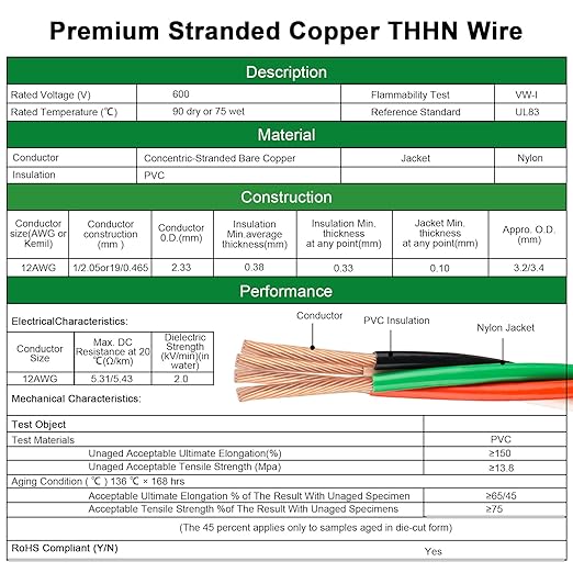 XRDS -RF 12 AWG THHN Wire 100FT, 4 Color (Black White Red Green) Pre-Twisted Stranded Copper Building Wire, 600V Nylon Jacket, for Branch Circuits, Panels & Control Wiring