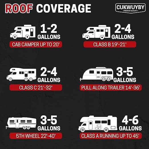 RV Roof Coating, Easy to Apply Solar Reflective Sealant, Quick Drying RV Roof Sealant, Trailer and Camper Roofs Leak Repair Liquid Waterproof Paint, 1 Gallon (White)
