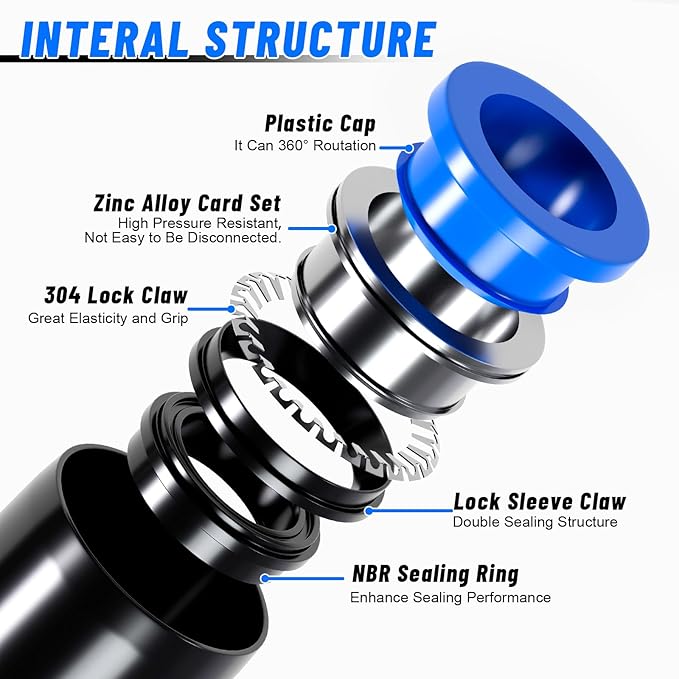 53 Pcs Quick Connect Air Hose Fittings Kit, 1/8" 1/4" 3/8" 1/2" Air Line Quick Connect Fittings with NPT Thread Push To Connect Fittings Pneumatic Fittings Kit Connectors