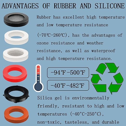 135 Pcs Flat Washer,Silicone and Nitrile Rubber Assortment Kit, Used for Faucet,Shower Head, Garden Hoses, Reusable Flat Washer O Rings