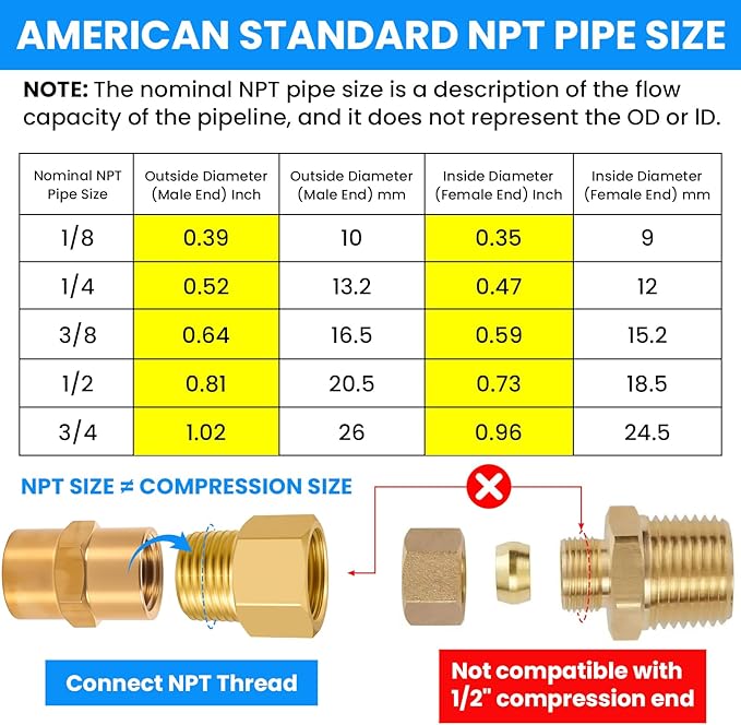 SDTC Tech 2-Pack Brass Pipe Fitting 1/2 NPT Thread Male to 1/2 NPT Thread Female Reducer Adapter, Brass Pipe Extension Connectors