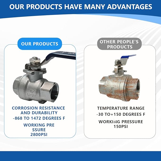 1/2" 316 Stainless Steel Ball Valve Female, 2-Piece Full Port NPT Threaded, 1000 WOG, High Pressure Corrosion Resistant Shut Off Valve for Water/Oil/Gas, Industrial Plumbing Valve (2-Pack)