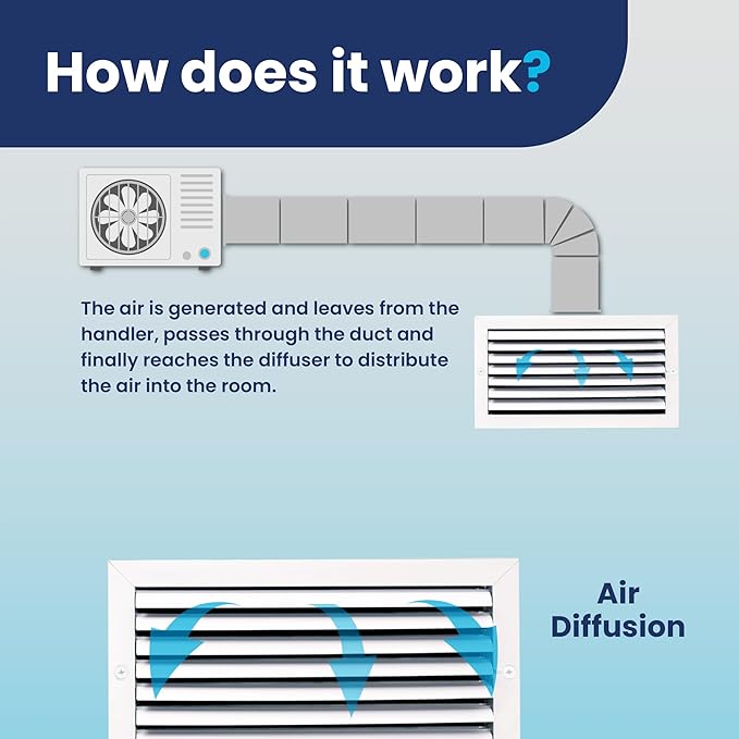 8x16 Inch (Duct Opening) Aluminum 1-Way Air Flow Vent – HVAC Vent Cover for Wall or Ceiling – Quiet HVAC Wall Register with Multi-Shutter Damper – Adjustable Curved Blade - Plastic Seal for Tight Fit
