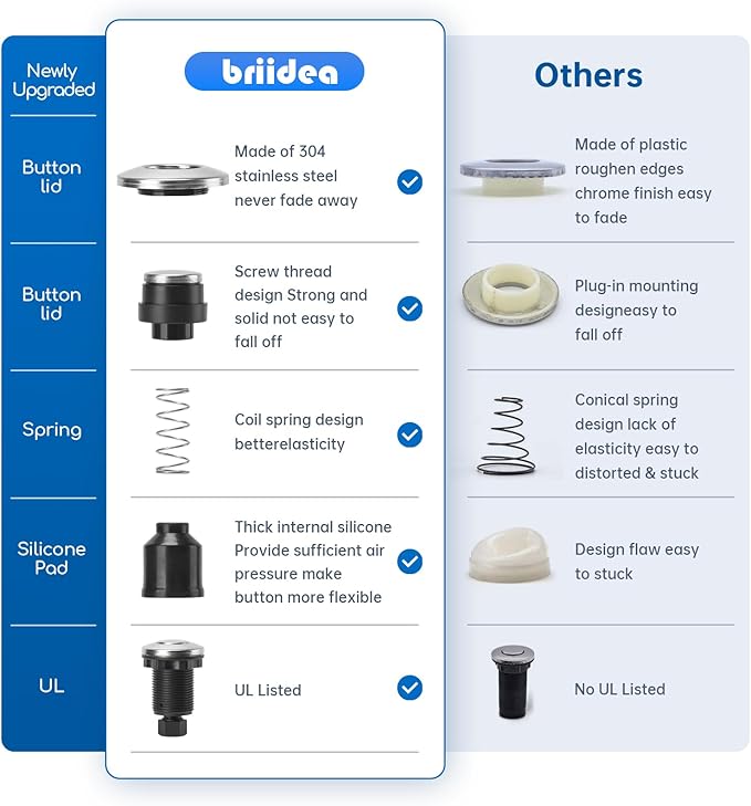 Garbage Disposal Air Switch Kit Sink Top Waste Disposal Long Stainless Steel Polished On/Off Air Button Food and Waste Disposals Part by Briidea, UL Listed