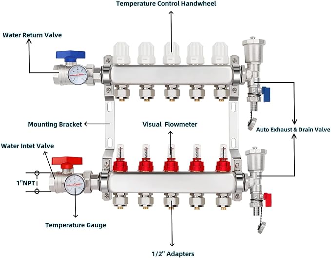 5-Branch PEX/Radiant Heat Manifold，1/2" PEX Tubing Manifold,304 Stainless Steel Floor Heat Manifold Kit with 1/2" Adapters Included for Hydronic Radiant Floor Heating (5-Loop)