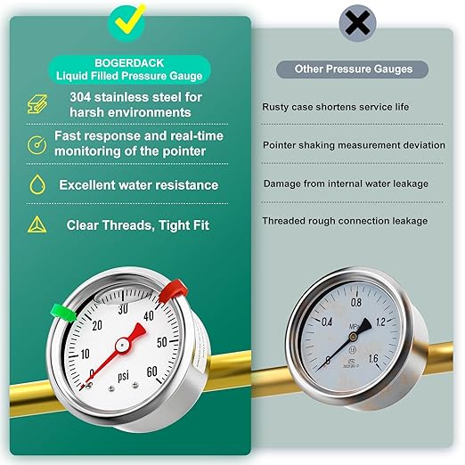 0-60psi Stainless Steel Glycerin Liquid Filled Pressure Gauge 1/8" NPT 1.5" Face Dial, Center Back Mount, for Water, Oil and Air Pressure Testing (with Range Mark Pointer)
