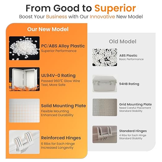 QILIPSU UL94-V0 Outdoor Electrical Box 24.2"x16.4"x9.1" Waterproof Junction Box Weatherproof PC/ABS Alloy Plastic IP66 Project Electric Enclosure Grey Hinged Door
