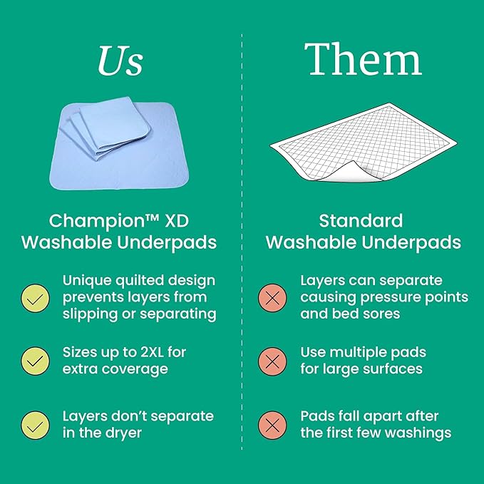 NorthShore Champion XD, 35 x 47, 51 oz., Washable Underpads, X-Large, Pack/4